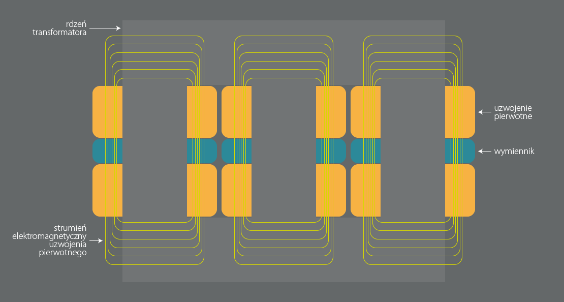 transformator-pi